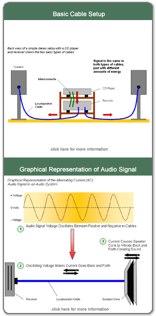 Basic Audio Cable Information