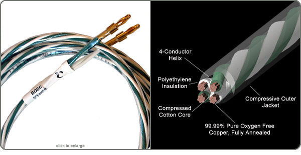 Bosc Speaker Cable