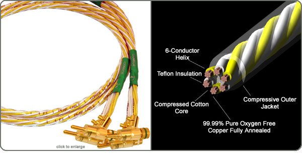Comice Speaker Cable